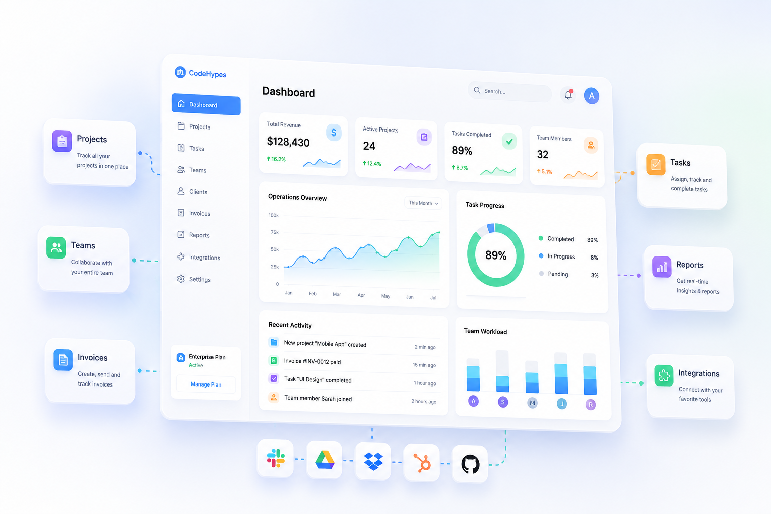 Why CodeHypes — Web Development