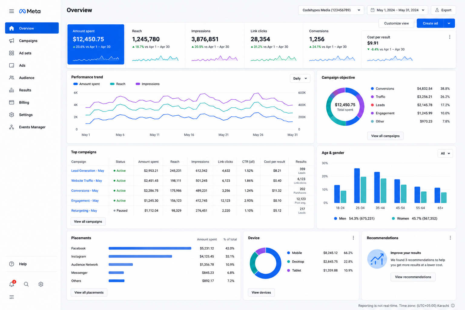 DTC Ecommerce Meta Ads Campaign — CodeHypes Portfolio