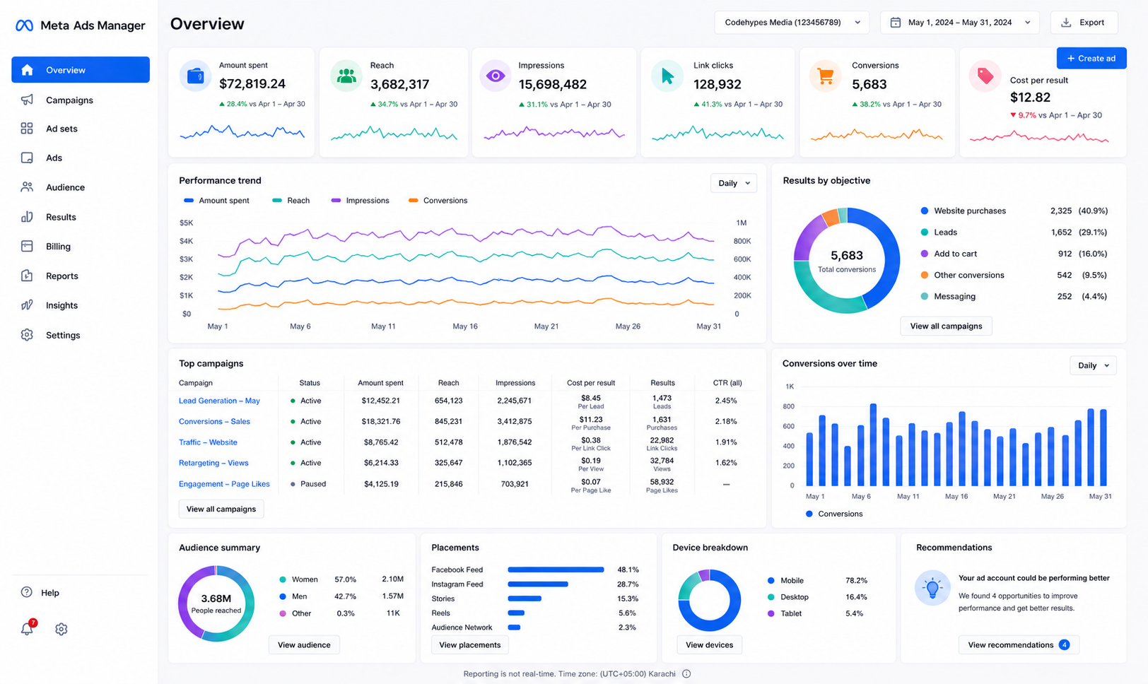 Mobile App Install Meta Ads Campaign — CodeHypes Portfolio