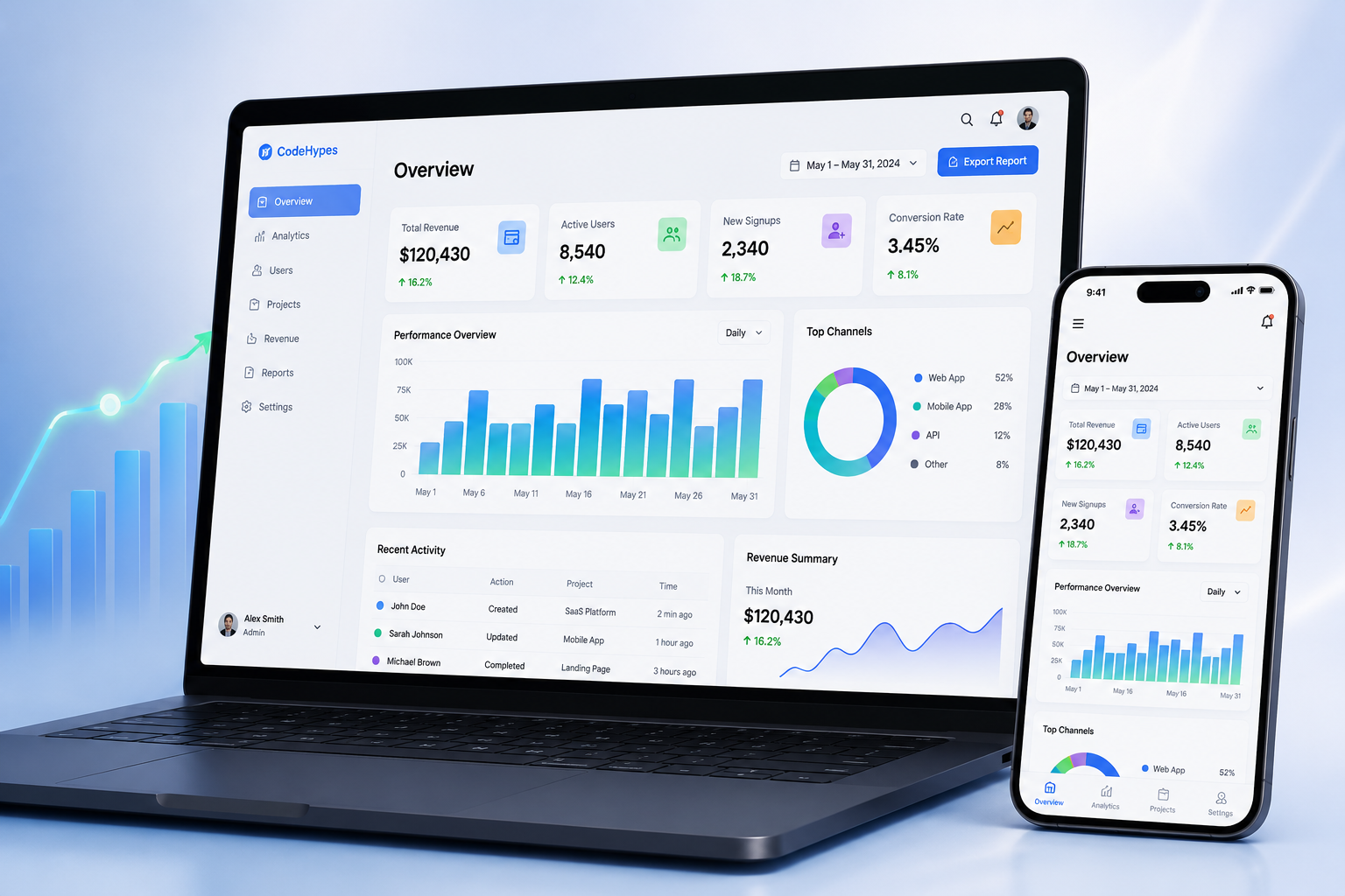 Why CodeHypes — saas Development